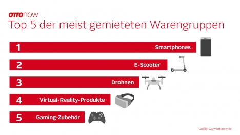 Sharing Economy: Otto schließt seinen Miet-Shop Otto Now -